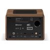 SONORO Elite wn/an