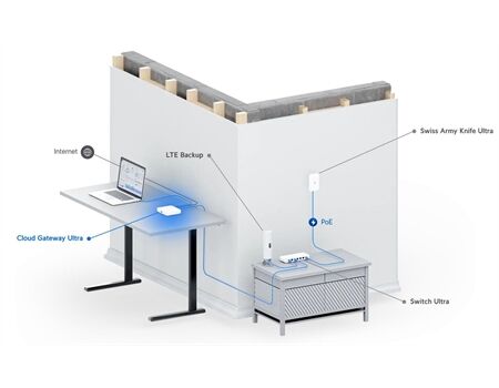 Ubiquiti UniFi Express Gateway