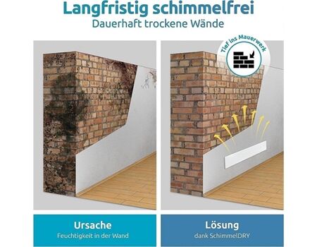 Schimmel-Dry 5184 Basismodul M1