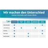 Schimmel-Dry 5186 Set Basismodul M1 + Erweiterungsmodul M2