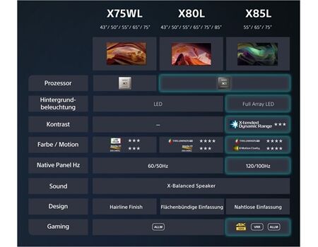 Sony KD-65 X 75 WL