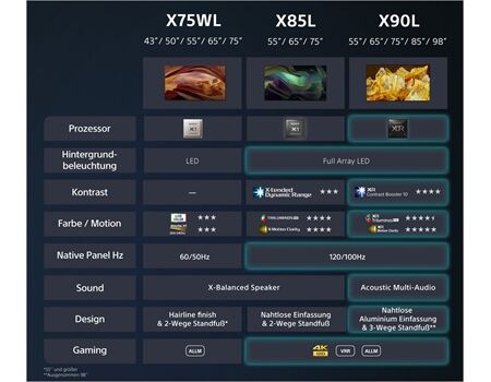 Sony KD-65 X 75 WL