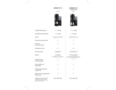 Melitta B-Ware 1030-05 AromaFresh Glas