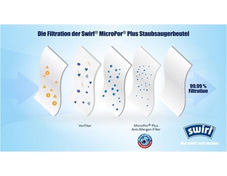 Swirl PH 99 EcoPor