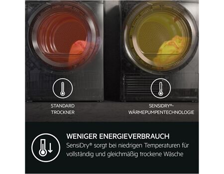 AEG Lavatherm TR8T75789// 155kWh/ Kondensklasse: A