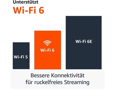 Amazon Fire TV Stick 4K (2nd Gen.)