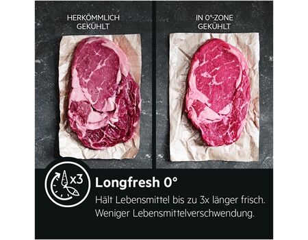 AEG Santo RDB424E1AW / EEK:E