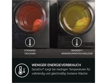 AEG Lavatherm TR8T70689 3D Scan EEK: C 30€ Umdenkbonus