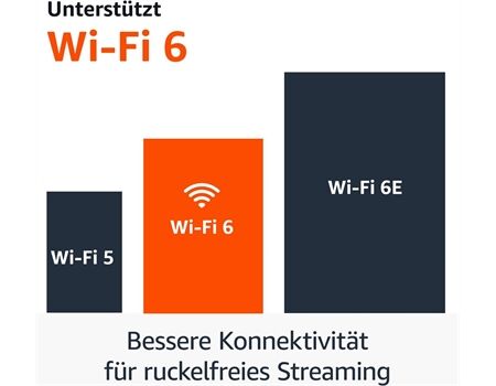 Amazon Fire TV Stick 4K Plus (2nd Gen.)