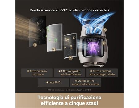 dreame AP 10, Haustier-Luftreiniger