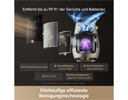 dreame AP 10, Haustier-Luftreiniger