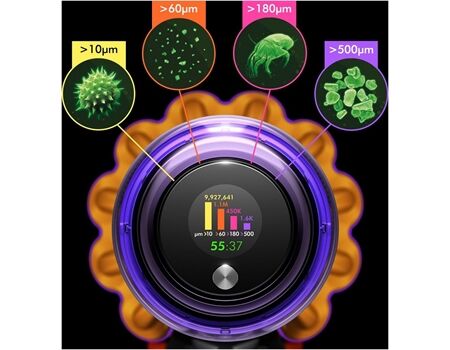 Dyson V15 Detect Absolute