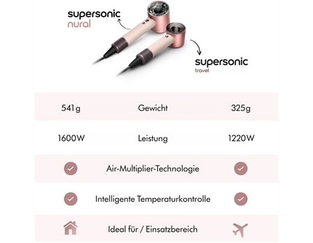 Dyson Supersonic Travel