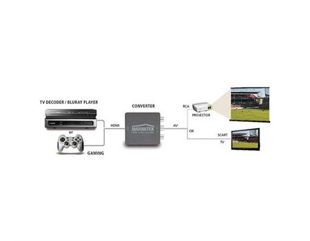 Schnepel MARMITEK HA 13 HDMI to AV converter