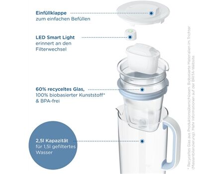 Brita Glas Kanne Model One